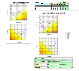 仕事のストレス判定図