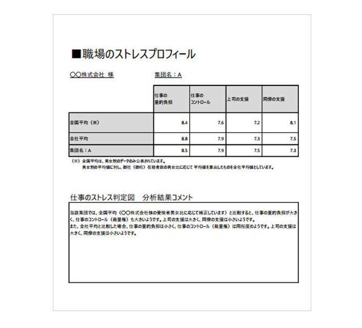 職場のストレスプロフィール